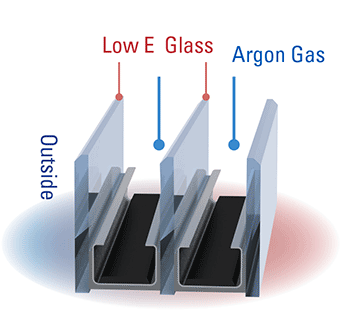 Argon-filled triple-pane window frame