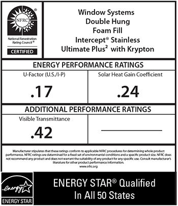Energy ratings